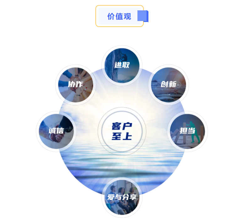88858cc永利官网价值观